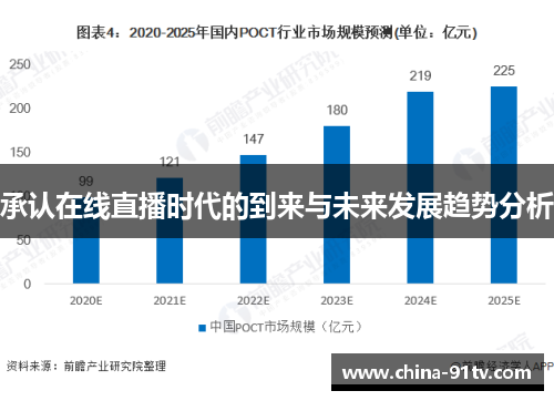 承认在线直播时代的到来与未来发展趋势分析