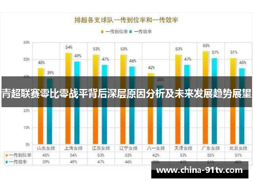 青超联赛零比零战平背后深层原因分析及未来发展趋势展望
